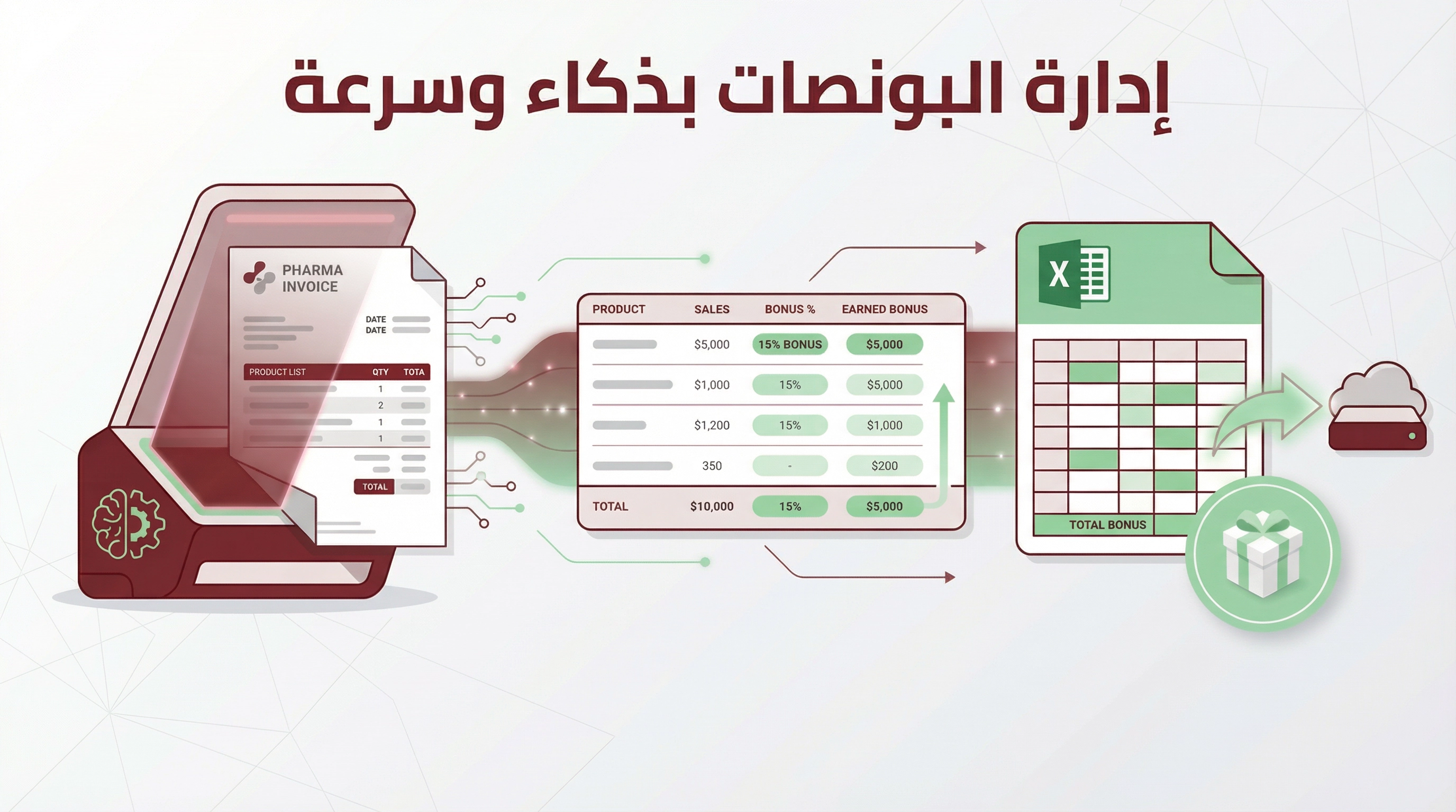 البونص والعروض