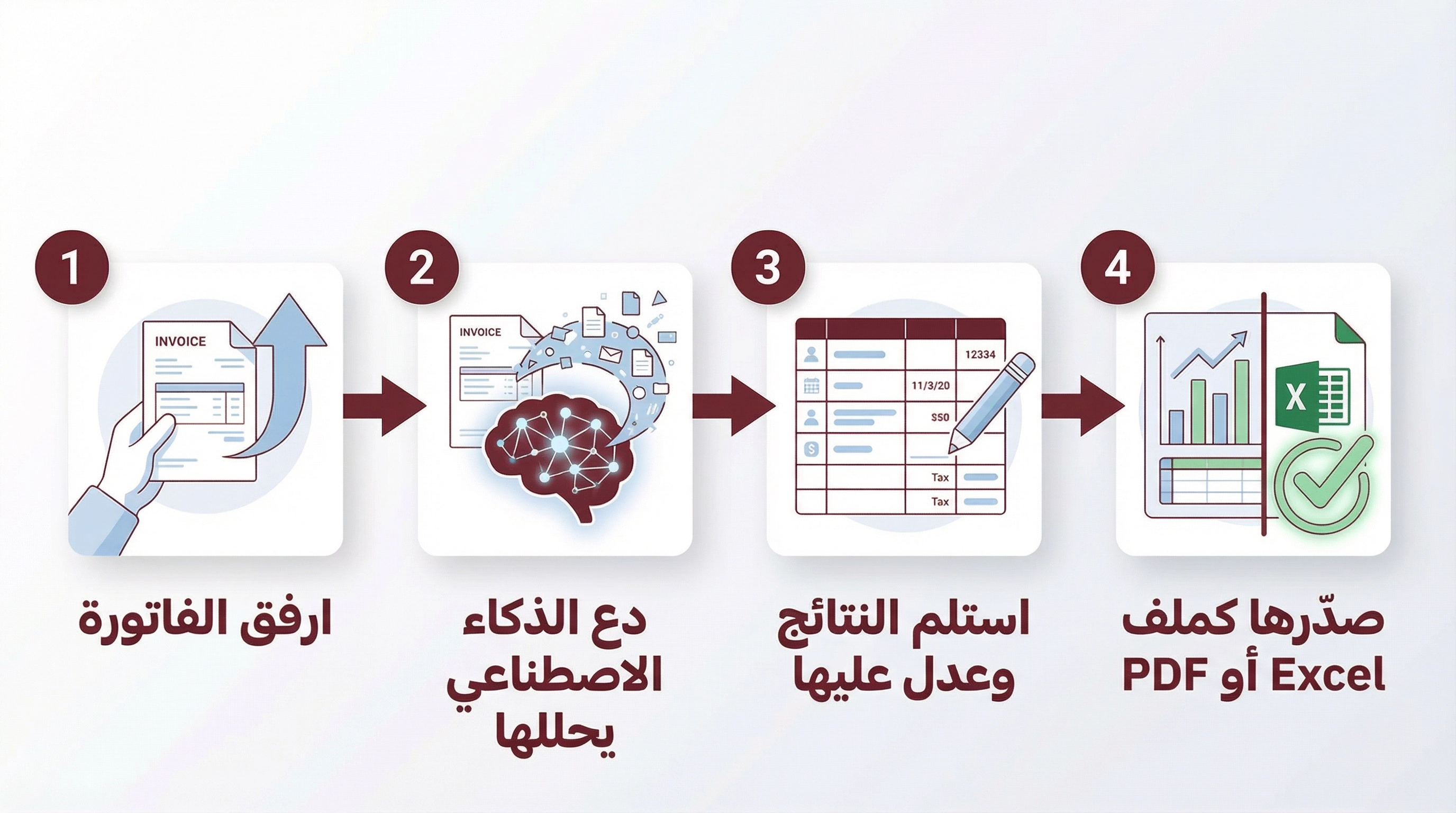 كيف يعمل Ordine invoice